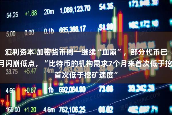 汇利资本 加密货币周一继续“血崩”，部分代币已跌回10月闪崩低点，“比特币的机构需求7个月来首次低于挖矿速度”