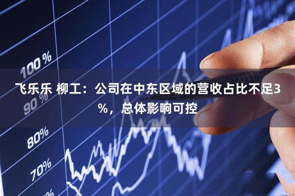 飞乐乐 柳工：公司在中东区域的营收占比不足3%，总体影响可控